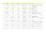 do b2b linkedin lead generation, valid email list, and targeted list building